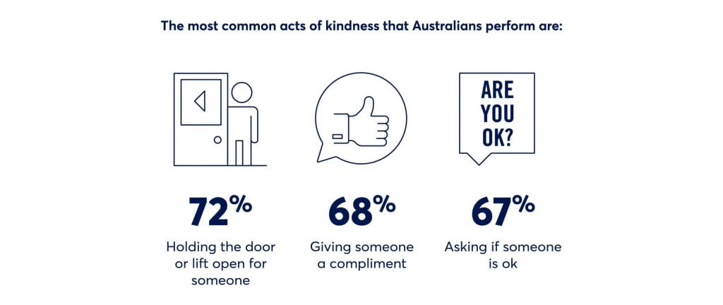 Common Acts Of Kindness