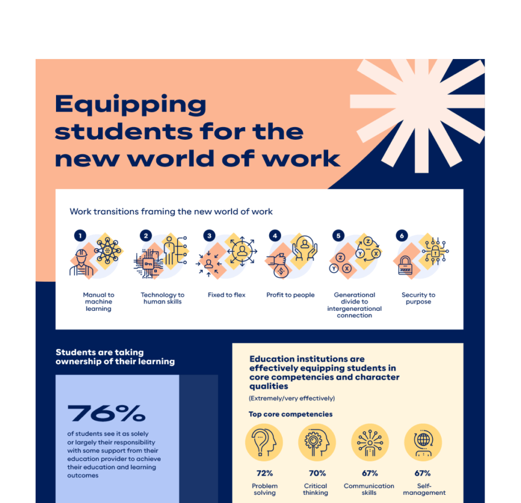 EFF-2022_infographic-mocku