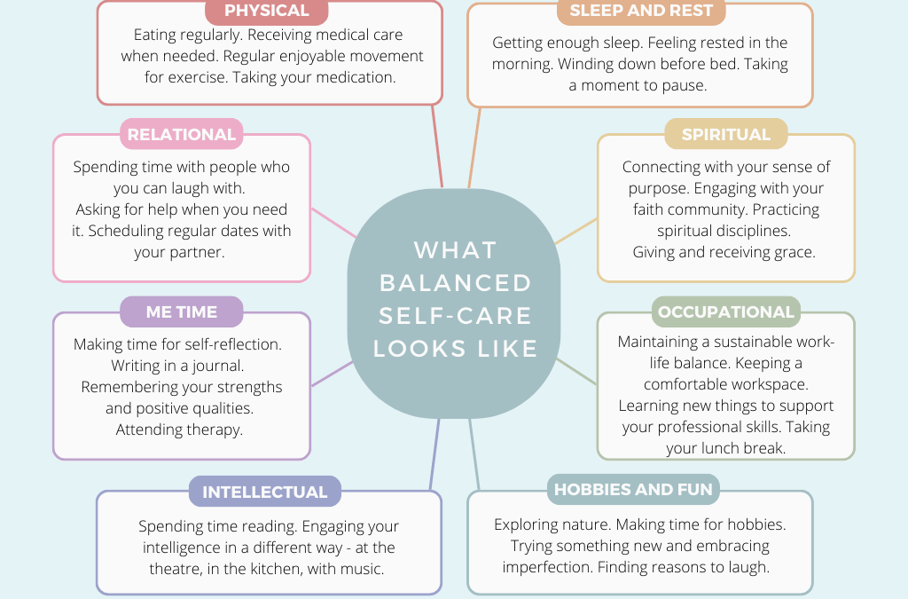 The Balance Wheel Self Care Tool